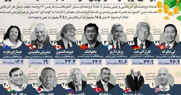 عکس افراد ثروتمند دنیا