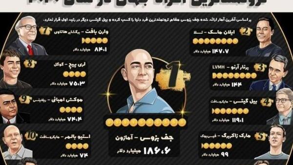 عکس افراد ثروتمند دنیا