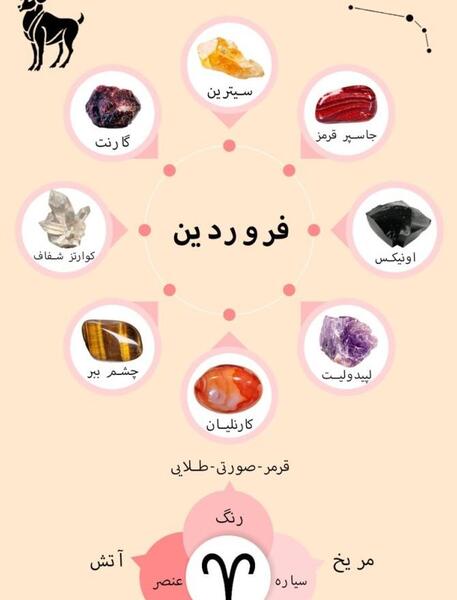 عکس های فروردین ماهی ها