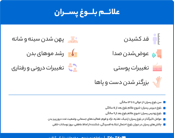 عکس در مورد بلوغ