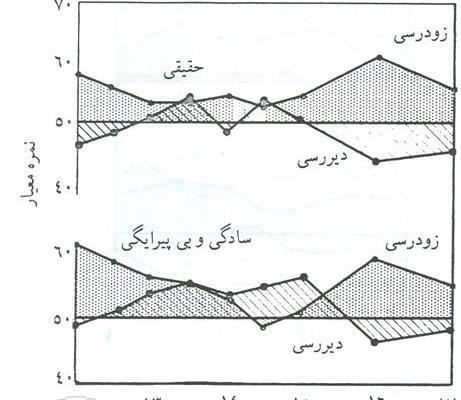 عکس در مورد بلوغ