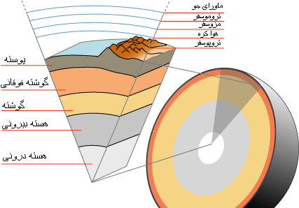 عکس هسته زمین