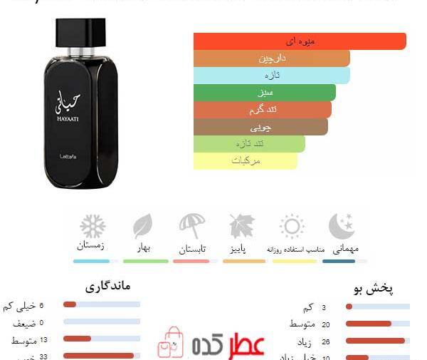 عکس قیمت ادکلن حیاتی زنانه
