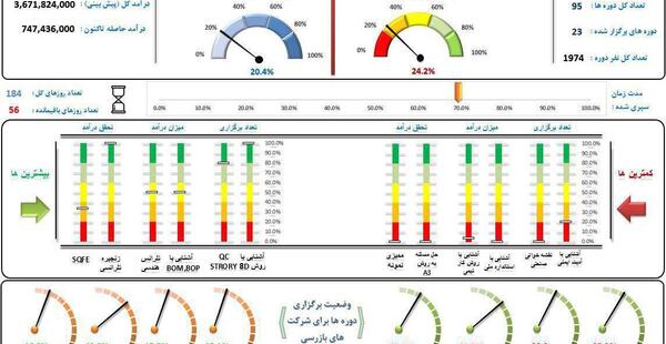 عکس داشبورد آکتروس
