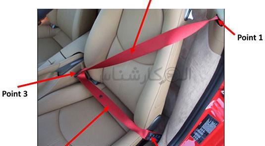 عکس کمربند امریکا