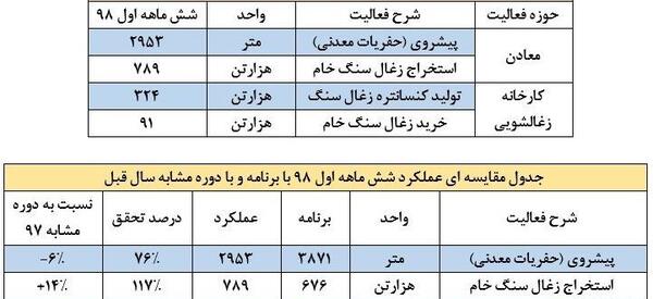 عکس کارخانه زغال سنگ