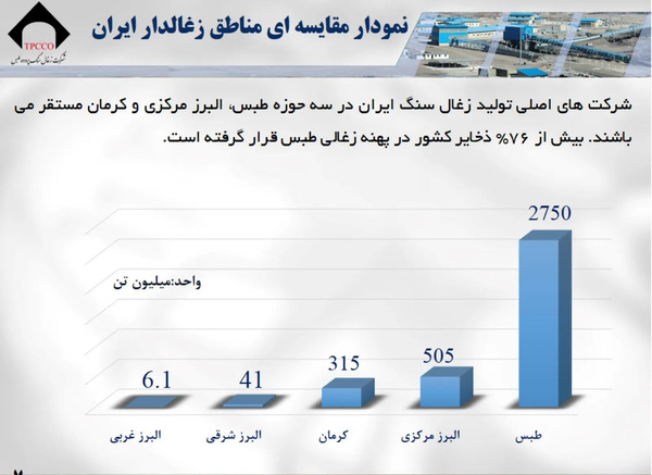 عکس کارخانه زغال سنگ