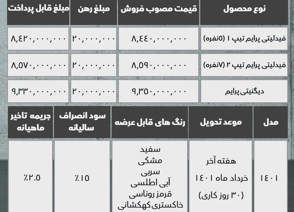 عکس دیگنیتی پرایم