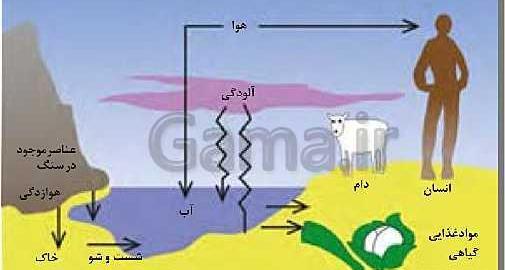 عکس زمین شناسی یازدهم