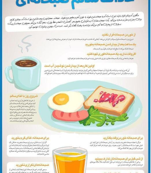 عکس در مورد صبحانه سالم