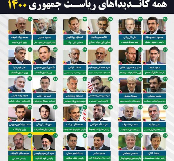 عکس نامزد های ریاست جمهوری ۱۴۰۰