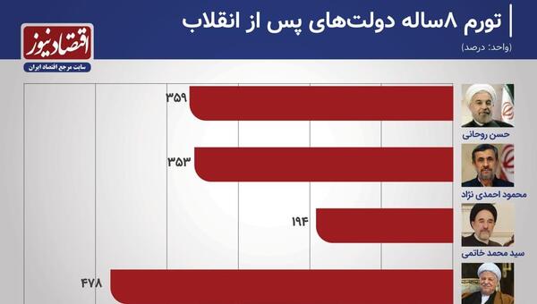 عکس نامزد های ریاست جمهوری ۱۴۰۰