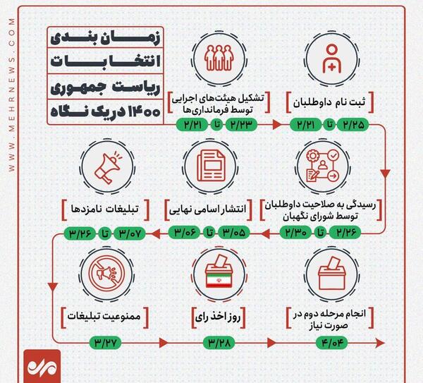 عکس نامزد های ریاست جمهوری ۱۴۰۰