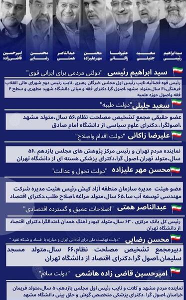 عکس نامزد های ریاست جمهوری ۱۴۰۰