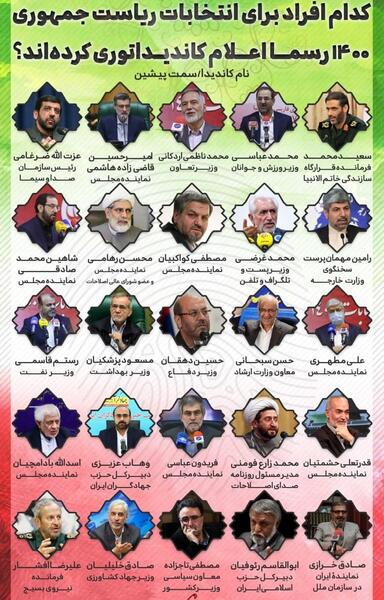 عکس نامزد های ریاست جمهوری ۱۴۰۰