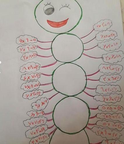 عکس جدول ضرب با شکل