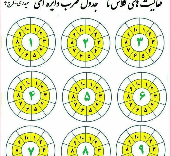 عکس جدول ضرب با شکل