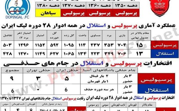 عکس های جالب ضد استقلالی