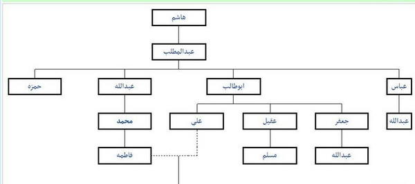 عکس ابوسفیان