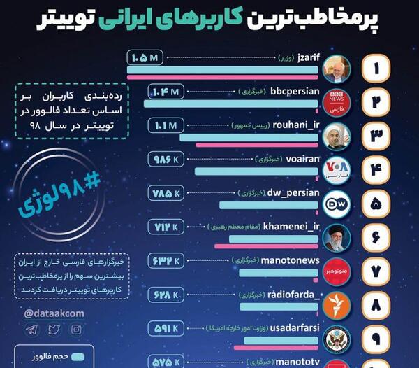 عکس های مورد توییتر