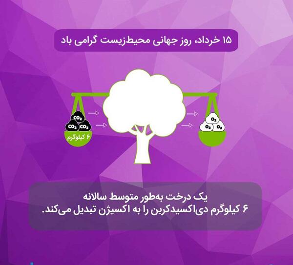 عکس روز جهانی گلوکوم