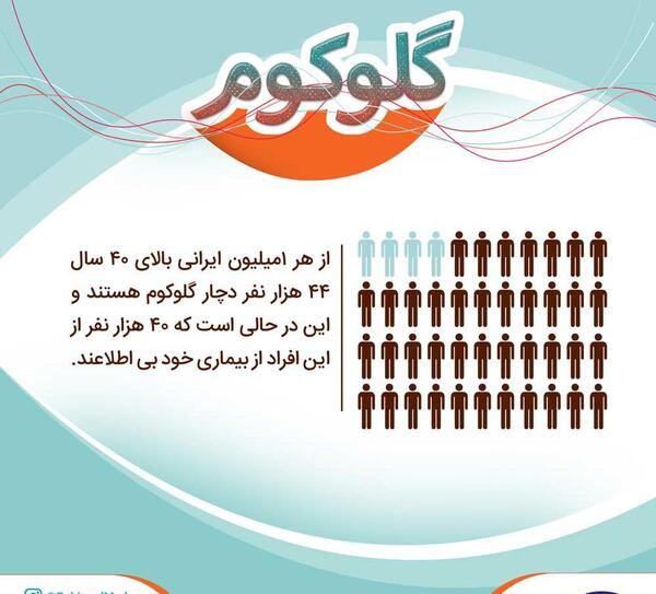 عکس روز جهانی گلوکوم