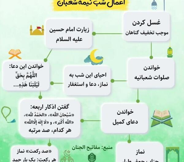 عکس اعمال شب نیمه شعبان