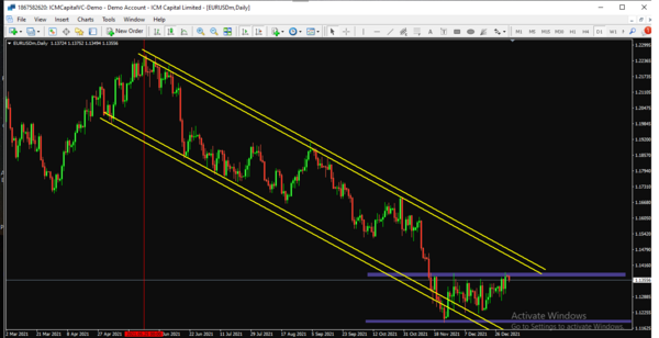 عکس نمودار یورو