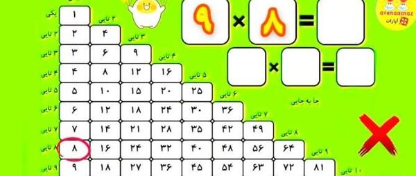 عکس جدول ضرب پایه چهارم