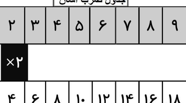 عکس جدول ضرب پایه چهارم