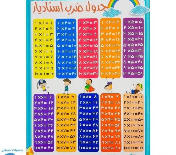عکس جدول ضرب پایه چهارم