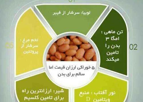 عکس نوشته خواص قهوه
