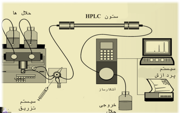 عکس دستگاه تریاک