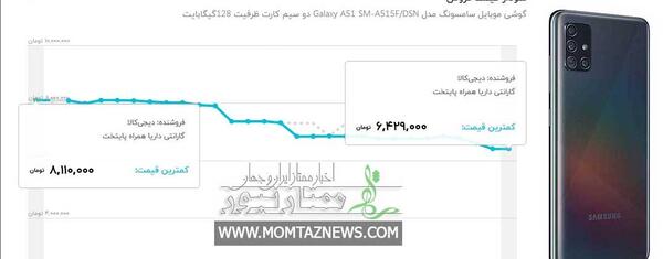 عکس قیمت گوشی a13 با حافظه 128