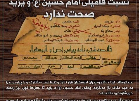 عکس یزید و امام حسین