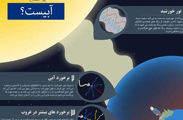 عکس غروب آسمان خراش
