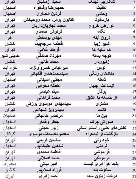 عکس گرفتن به انگلیسی چگونه نوشته می شود