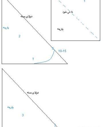 عکس آموزش دوخت مقنعه نقاب دار