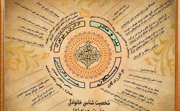 عکس وفات حضرت شاه عبدالعظیم