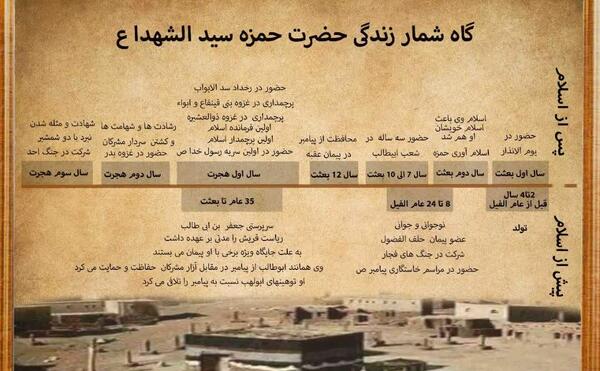 عکس وفات حضرت شاه عبدالعظیم