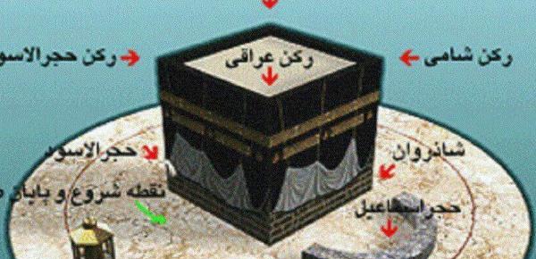 عکس توی خانه خدا