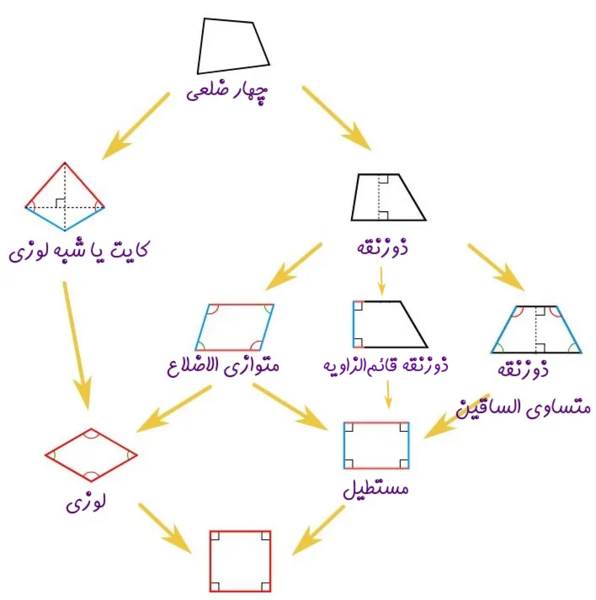 عکس از ذوزنقه