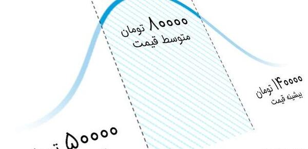 عکس پرتره قیمت