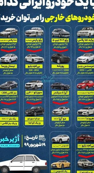عکس ماشین لامبورگینی از بغل