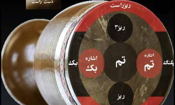 عکس ضرب میل