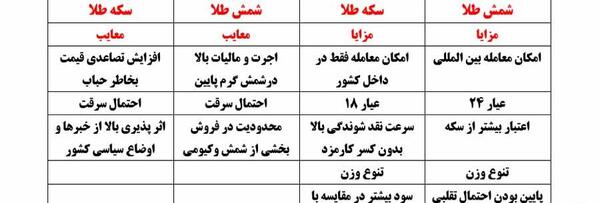 عکس شمش طلا و سکه