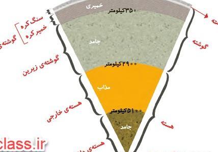 عکس لایه اوزون کره زمین