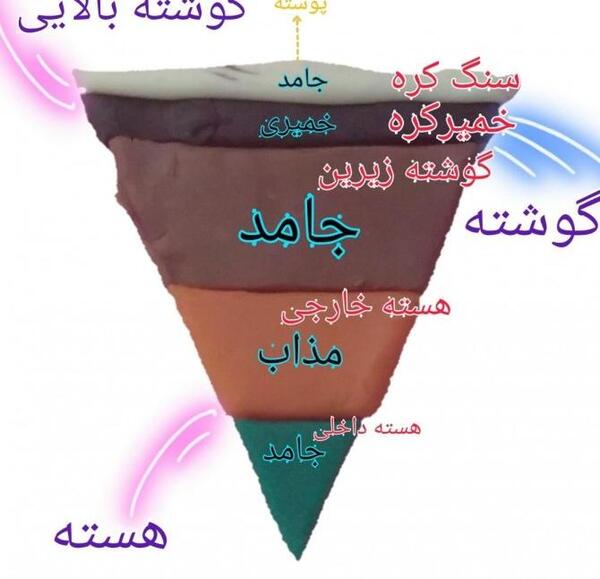 عکس لایه اوزون کره زمین