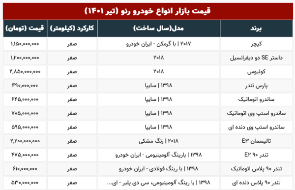 عکس ال نود صفر