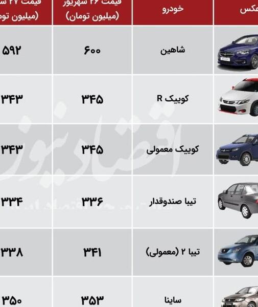 عکس خودروهای سایپا با قیمت